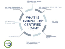 Load image into Gallery viewer, The Remnu Pillow